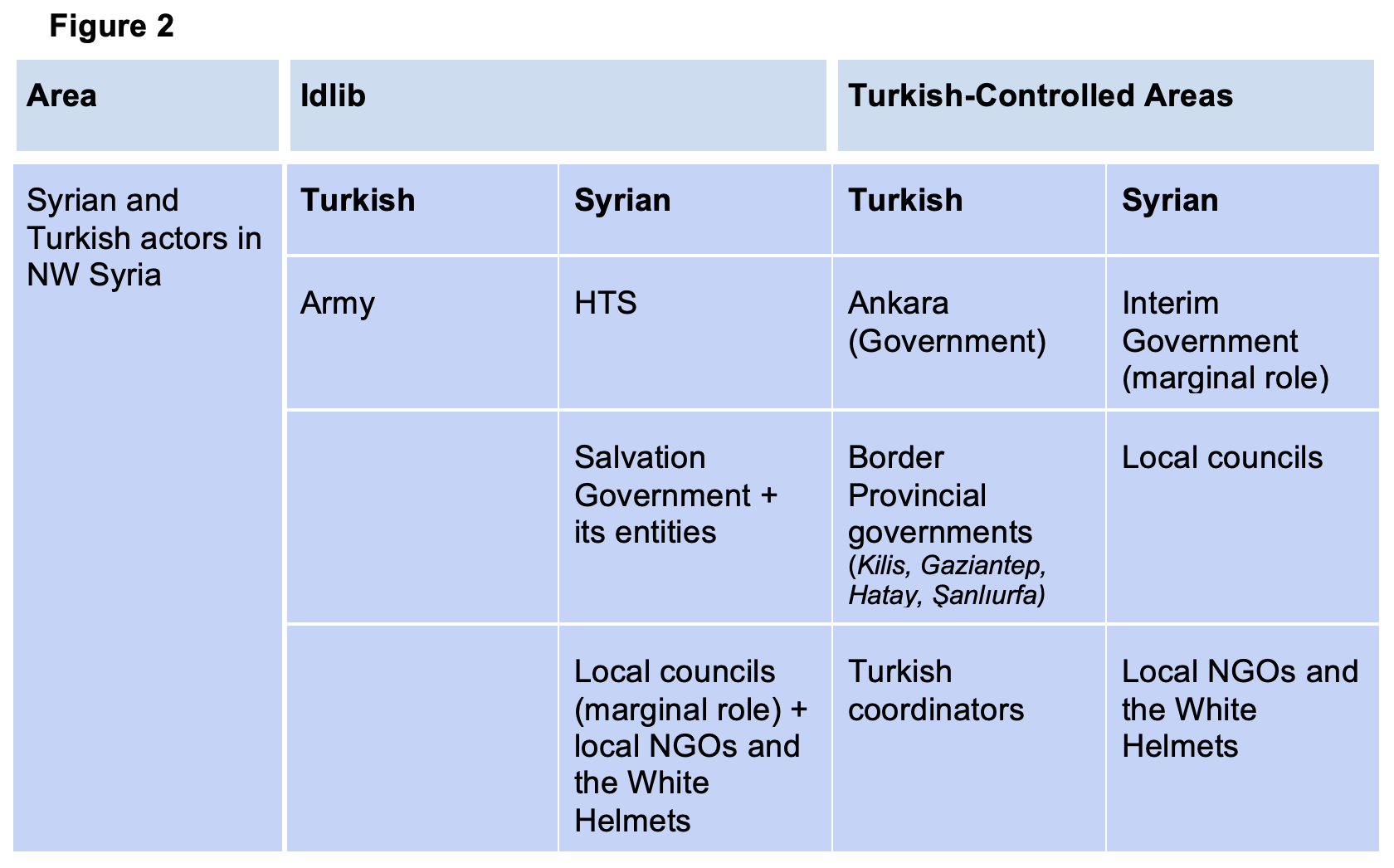 The Turkish Elections And The Future Of Northwest Syria: Scenarios And ...